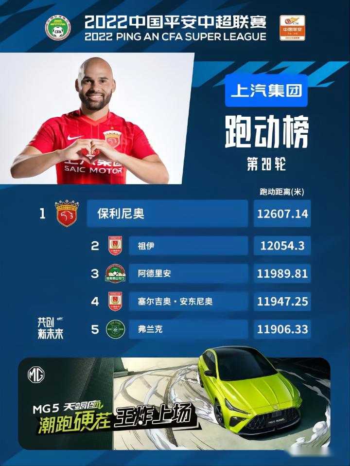 英超跑动排行-英超跑动数据