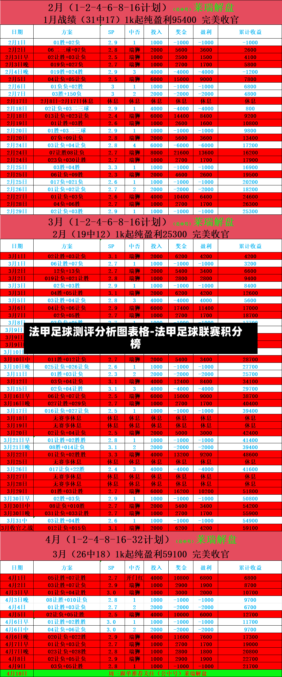 法甲足球测评分析图表格-法甲足球联赛积分榜