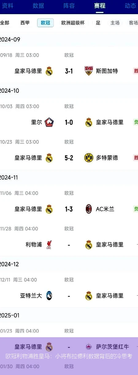 欧冠利物浦胜皇马:小将布拉德利数据背后的冷思考